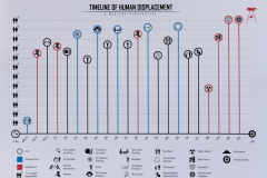  Oliver Laas (Estonia), Timeline of Human Displacement. A Western Perspective, stampa digitale, 70 x 100 cm 